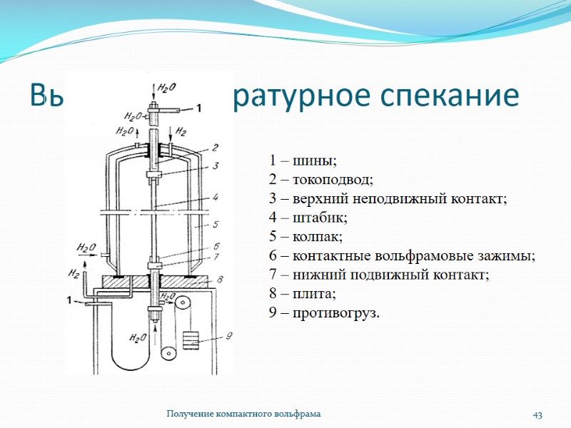 Высокотемпературное спекание Получение компактного вольфрама 43 1 – шины; 2 – токоподвод; Высокотемпературное спекание Получение компактного вольфрама 43 1 – шины; 2 – токоподвод;